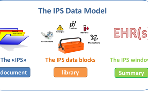 IPS Data Model EN 17269