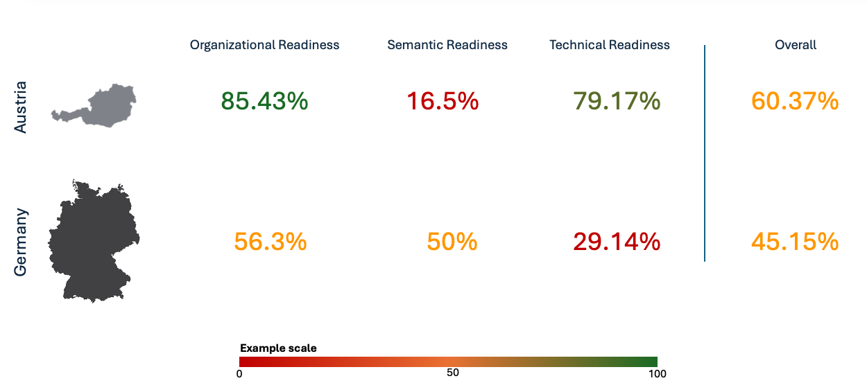 IPS Readiness Score for OECD countries
